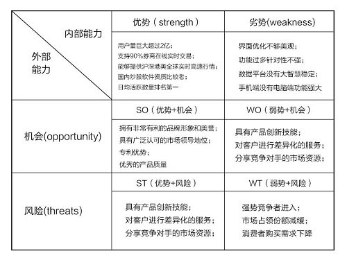 财源滚滚app的swot分析