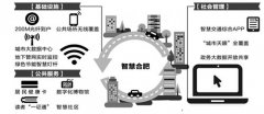 智慧城市APP开发解决方案-广州智慧城市开发商