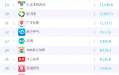 奕环科技广州APP开发公司-美团点评旗下四大应用